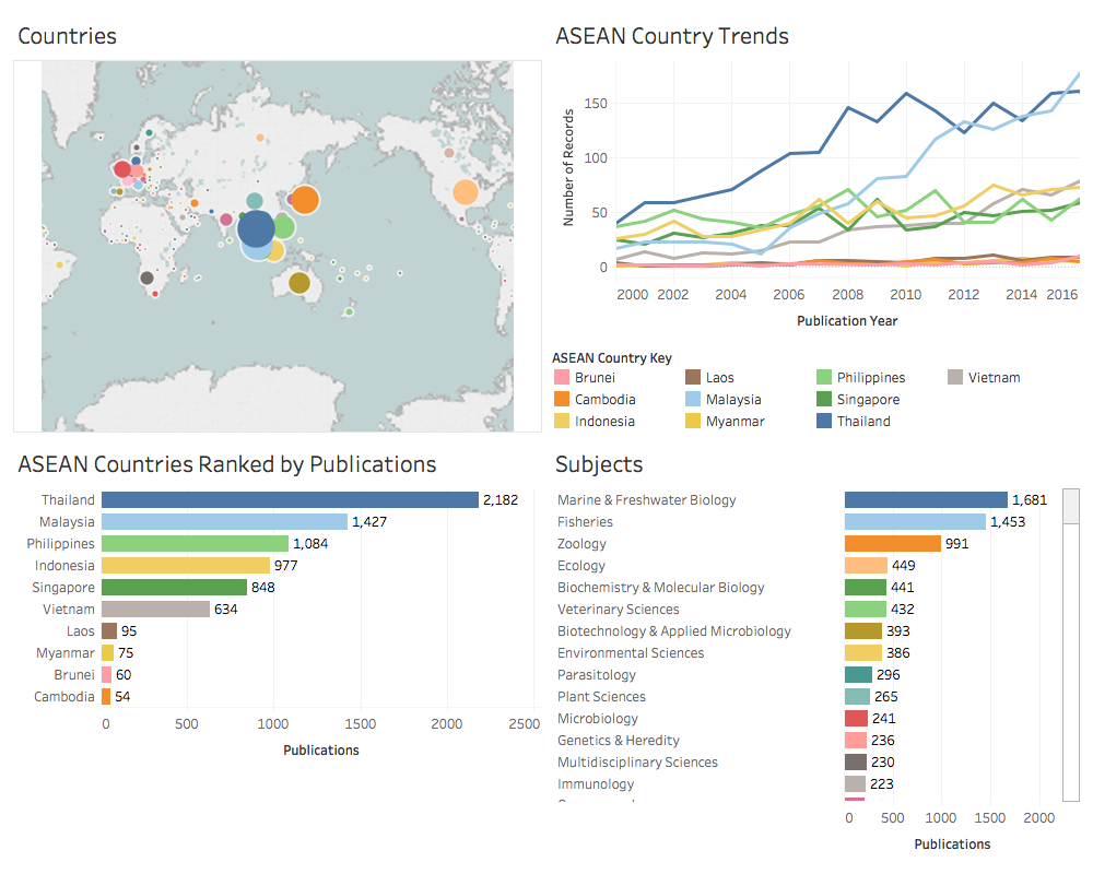 Resumen de la investigación sobre los recursos genéticos marinos en los países de la ASEAN
